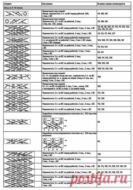 УЗОРЫ СПИЦАМИ:  Как читать японские схемы и вязать по ним. 4 часть.
Урок от &quot;Магия Вязания&quot;
