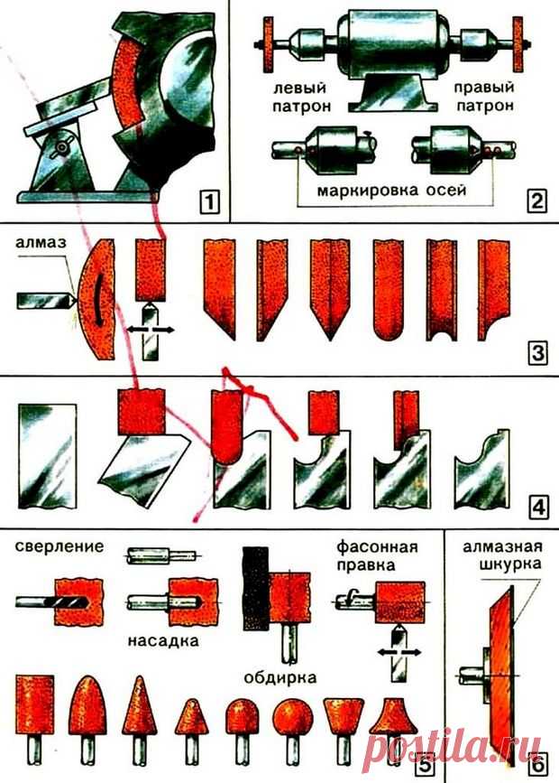 Заточка режущего. Заточка токарного резца по металлу. Станок для заточки резцов по дереву. Заточка фасонных резцов. Фасонные профильные резцы по дереву для токарного станка.