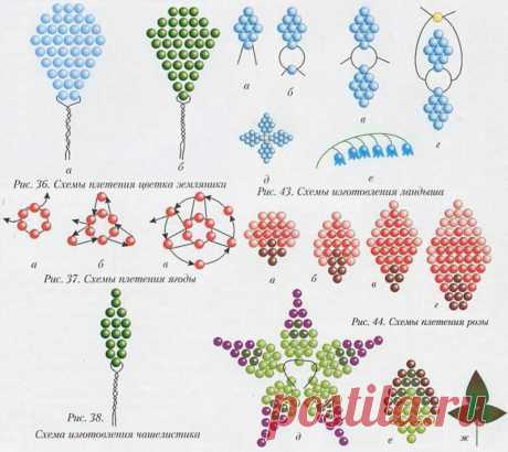 Бисероплетение пошаговые схемы Всё из бисера и о бисере плетём и вышиваем. Учимся плести и вышивать бисером, уроки и техники бисероплетения, мастер классы, схемы для вышивания бисером