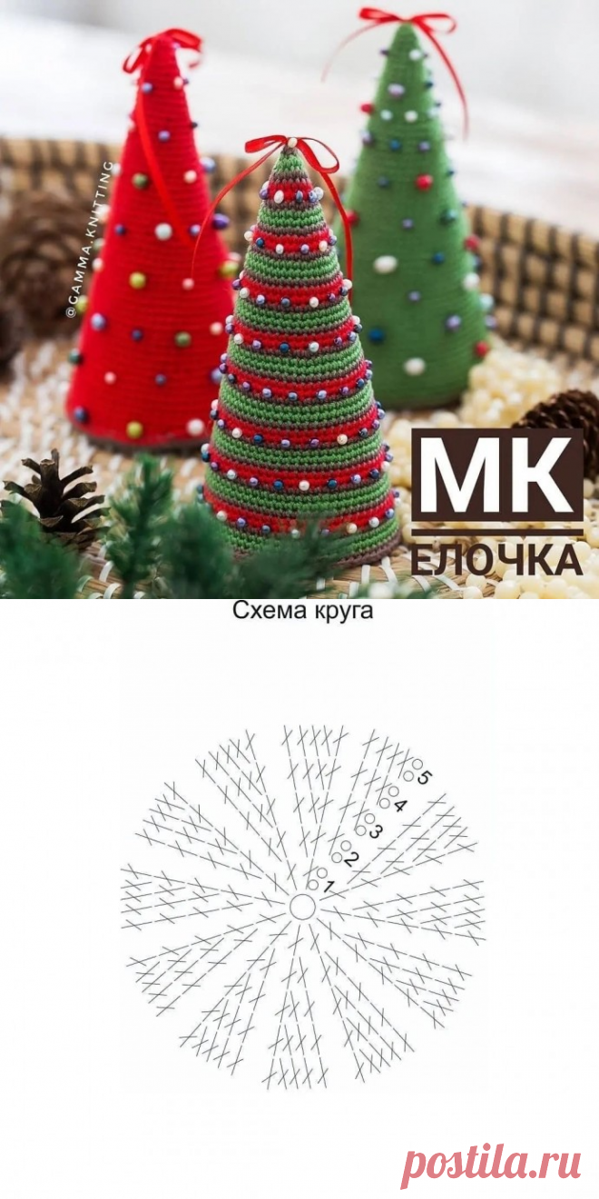 ​Ёлочка из пряжи