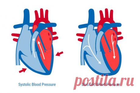 Что означает верхнее и нижнее давление
Кровь циркулирует в организме по сосудам, и она давит на сосудистые стенки. Это есть артериальное давление. Почему существует верхнее и нижнее давление? Что означают эти показатели? На давление влияют почки, сердце, гормоны надпочечников, эмоциональный настрой, объем выпиваемой жидкости и ряд других факторов. Артериальное давление, или АД — это давление, с которым давит на стенки сосудов […]
Читай пост далее на сайте. Жми ⏫ссылку выше