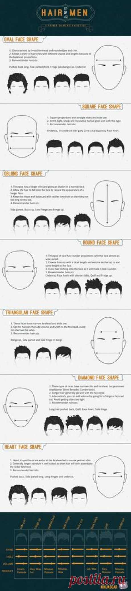 The best men's hairstyles for different face shapes