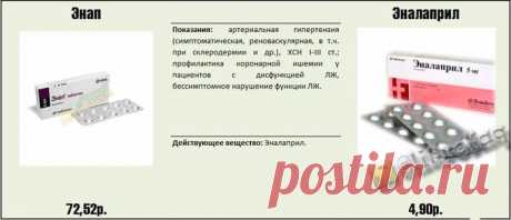 Как не разориться в аптеке. Реальные факты о медицинских препаратах.