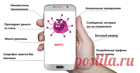 Как узнать что в смартфоне есть вирус — несколько признаков | Записки Айтишника | Яндекс Дзен