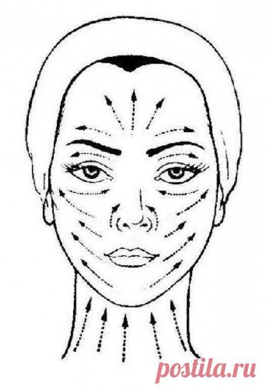 Массажные линии для лица от морщин схема
