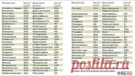 ✔ ПОЛЕЗНЫЕ СОВЕТЫ : СОВЕТ 1 : ЗАЧЕМ ПОКУПАТЬ ДОРОГИЕ ЛЕКАРСТВА.СТАВЬТЕ КЛАСС РАСПРОСТРАНЯЙТЕ ЭТУ ТАБЛИТЦУ — ПОЛЕЗНЫЕ СОВЕТЫ И РЕЦЕПТЫ