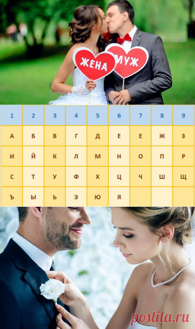 Как фамилия жены. Фамилия супругов. Фамилия мужа влияние на жизнь. Жена расшифровка. Влияние фамилии мужа на судьбу женщины расшифровка и объяснение.