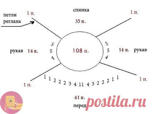 Подсказки для расчета петель горловины и рукава — Сделай сам, идеи для творчества - DIY Ideas