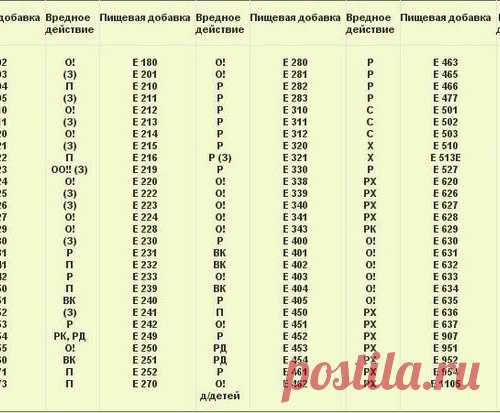 Можете распечатать и брать с собой в магазин!