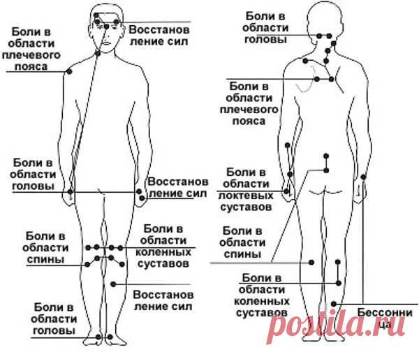 Название: Акупунктура точек на теле человека | Иглоукалывание, Акупрессура,  Биологически активные точки Найдено в Google. Источник: pinterest.co.uk