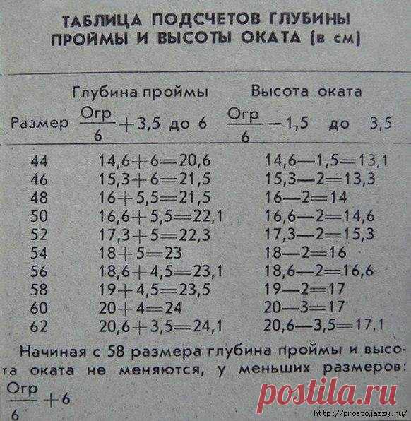 Расчет глубины проймы Расчет глубины проймыРасчет глубины проймы в таблице всегда пригодится. Забирайте в свои копилочки - это важная вещь для рукодельниц.