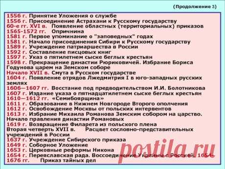 Россия в XVI веке и Смутное время: Основные Даты к ЕГЭ - Исторический Хаб