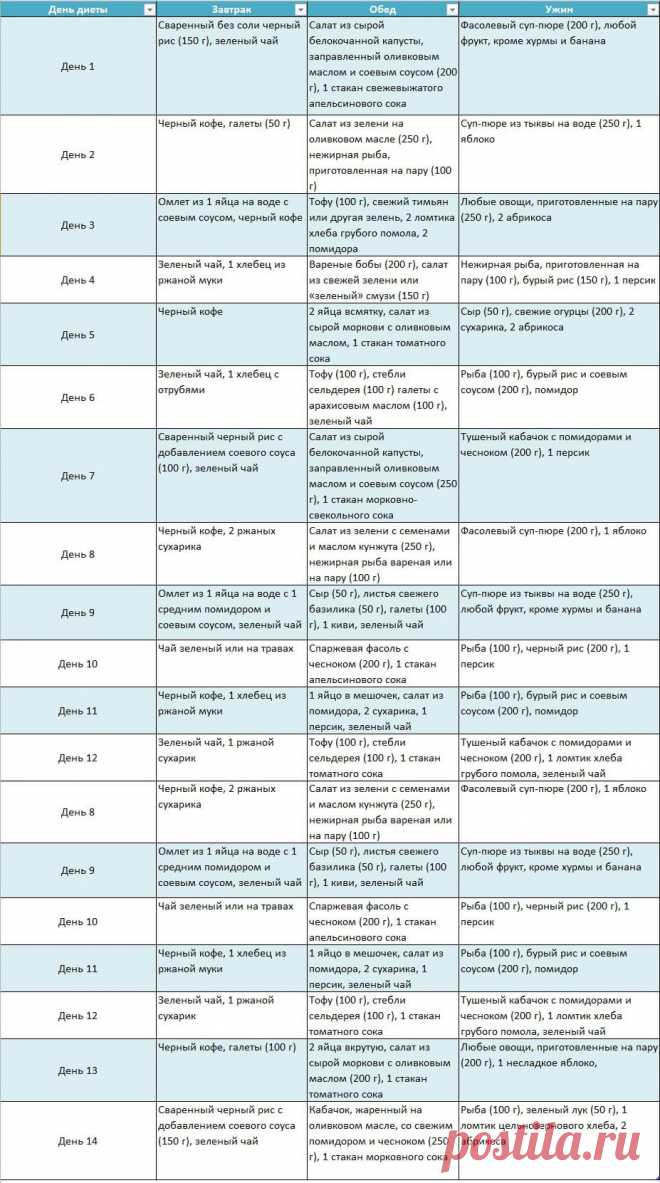 Японская диета 14 дней меню