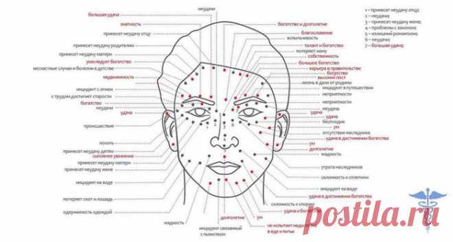 Что означают Ваши родинки? Разгадай замечательные знаки! | Всегда в форме!