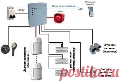 Как оборудовать свой дом охранной сигнализацией своими руками - Может пригодится - Для дома - Каталог статей - Очумелые ручки и ОПС