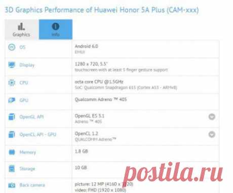 Honor готовит две новинки на Snapdragon 615 Huawei собирается представить два новых смартфона под брендом Honor: 5A и 5A Plus. Старшая модель появилась в бенчмарке GFXBench с полным списком технических характеристик. Известно, что устройство под управлением Android 6.0 с оболочкой EMUI получит 5,5-дюймовый HD-дисплей, восьмиядерный чипсет Snapdragon 615 с частотой 1,5 ГГц, 2 ГБ &quot;оперативки&quot;, 16 ГБ встроенной памяти, 12-мегапиксельную камеру с возможностью записи Full HD-видео и…