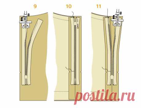 Учимся шить: втачивание молнии / Шитье / BurdaStyle.ru