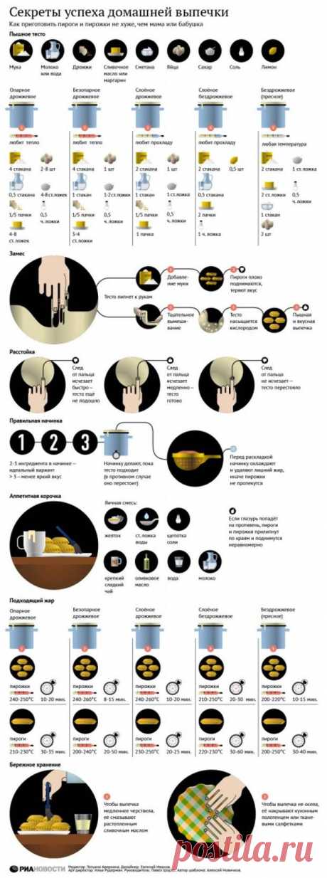 СЕКРЕТЫ УСПЕХА ДОМАШНЕЙ ВЫПЕЧКИ... | Познавательный сайт ,,1000 мелочей&quot;