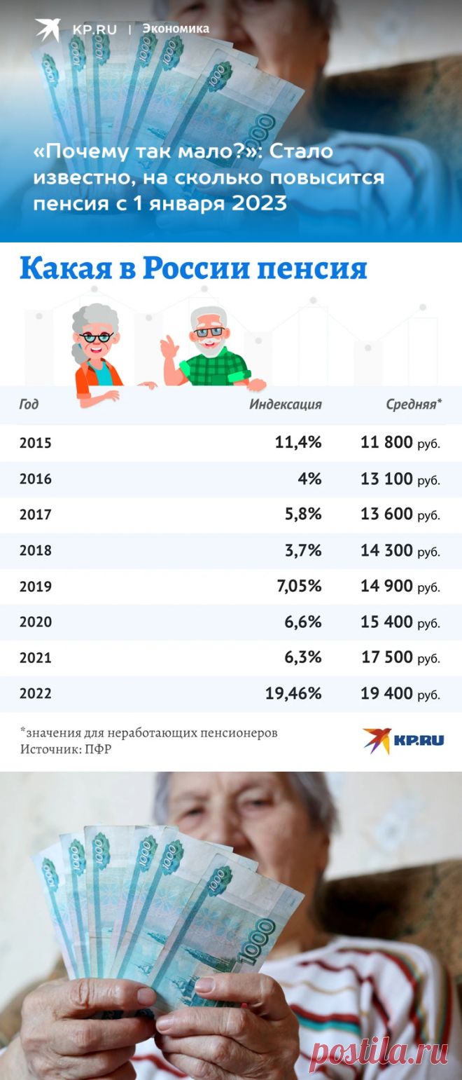 На сколько увеличивается пенсия в 80. Повышение пенсии в 2023 неработающим пенсионерам. Пенсионный фонд РФ инвалид. Сколько дают пенсию в России. Повышение пенсии детям инвалидам с 1 апреля 2023 года.