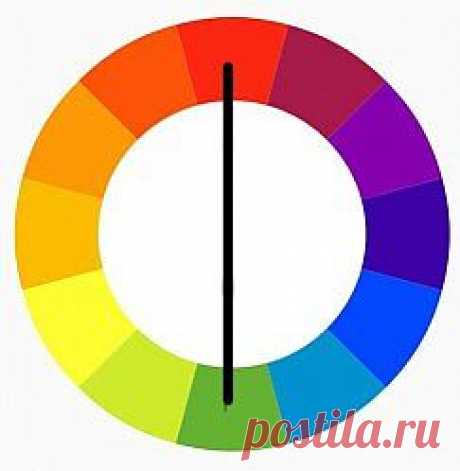 Цветовой круг и его использование