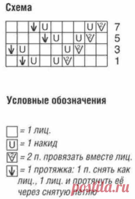 Ажурные кардиганы. 12 кардиганов со схемами и описанием. | Волшебные спицы | Яндекс Дзен