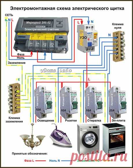 Об электрическом счетчике, УЗО и автоматах защиты на электрическом щитке