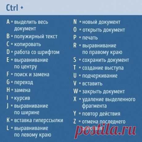 Знание горячих клавиш сокращает время работыЗапоминаем