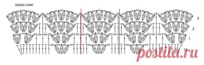 3 интересных схемы для вязания шали крючком | Вяжу ручками-крючками| Виктория Битарова | Дзен