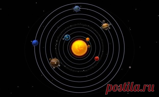 Все, что нужно знать о нашей Солнечной системе. | Космос