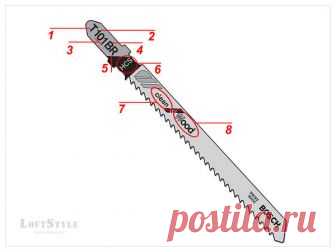 Как расшифровать маркировку на пилке электролобзика - советы начинающим | Столярка своими руками | Яндекс Дзен