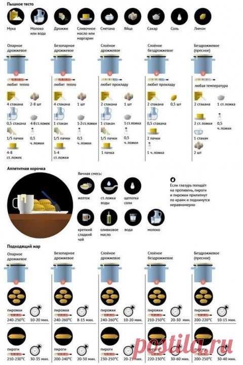 Секреты успеха домашней выпечки | Мамам, женщинам, бабушкам и очень любознательным.