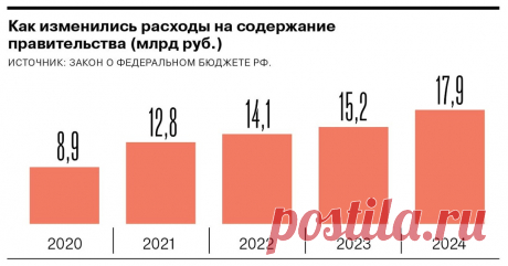 Свобода 2024