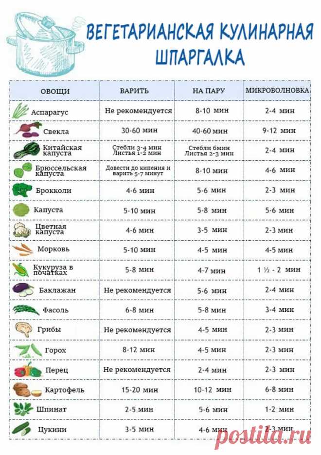 Сколько готовятся овощи. Таблица варки овощей. Продолжительность варки овощей. Таблица варки овощей по времени. Сколько варятся овощи.