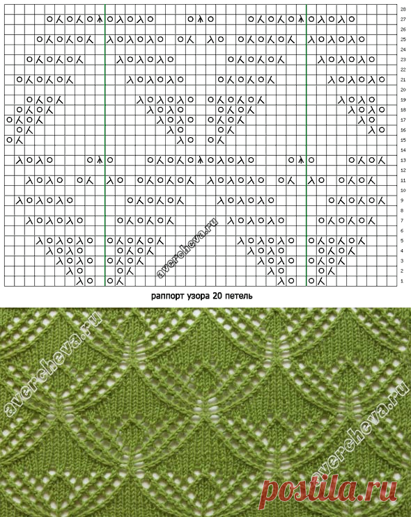 Рисунок елочка спицами. Красивые ажурные вязки спицами схемы. Вязаный Ажур спицами схемы. Ажурные узоры спицами со схемами из тонкой пряжи. Ажурные узоры спицами для тонких ниток со схемами.
