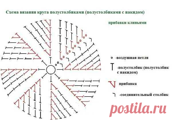 Как связать ровный круг крючком схема Уютный домик для домашнего любимца связанный крючком Вяжем Тут Умелые руки Пости