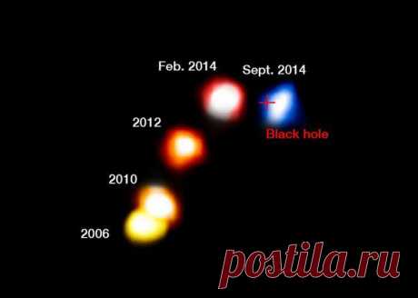 Опубликованы подробности встречи газопылевого облака G2 с чёрной дырой / Физика невозможного!