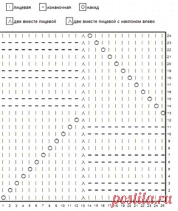 Отличный вариант для вязания из секционной пряжи из категории Интересные идеи – Вязаные идеи, идеи для вязания