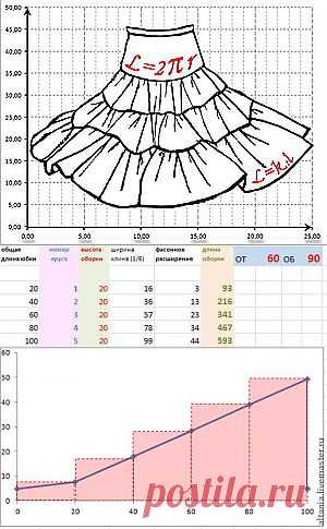 Boho & Excel, или Математическое моделирование ярусной юбки - Ярмарка Мастеров - ручная работа, handmade