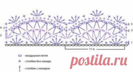 Кайма крючком: схемы и описание, для шали, ажурная, окантовка, для пледа, красивая, широкая, для скатерти, простая, узкая, для юбок, фото, видео