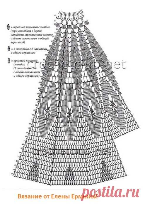 Большая подборка невероятно красивых узоров для вязания крючком: юбки, подола платья, сарафана (много схем вязания) | Вязание крючком Елена Ермина | Дзен