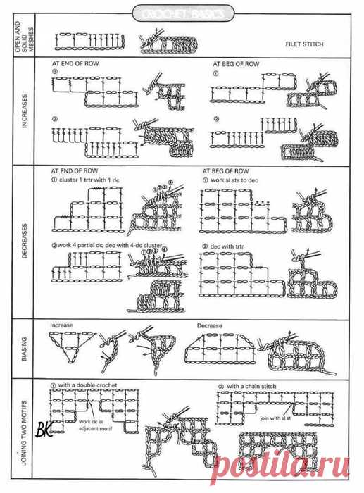 Вязание-крючок>Шпаргалка для филейного вязания