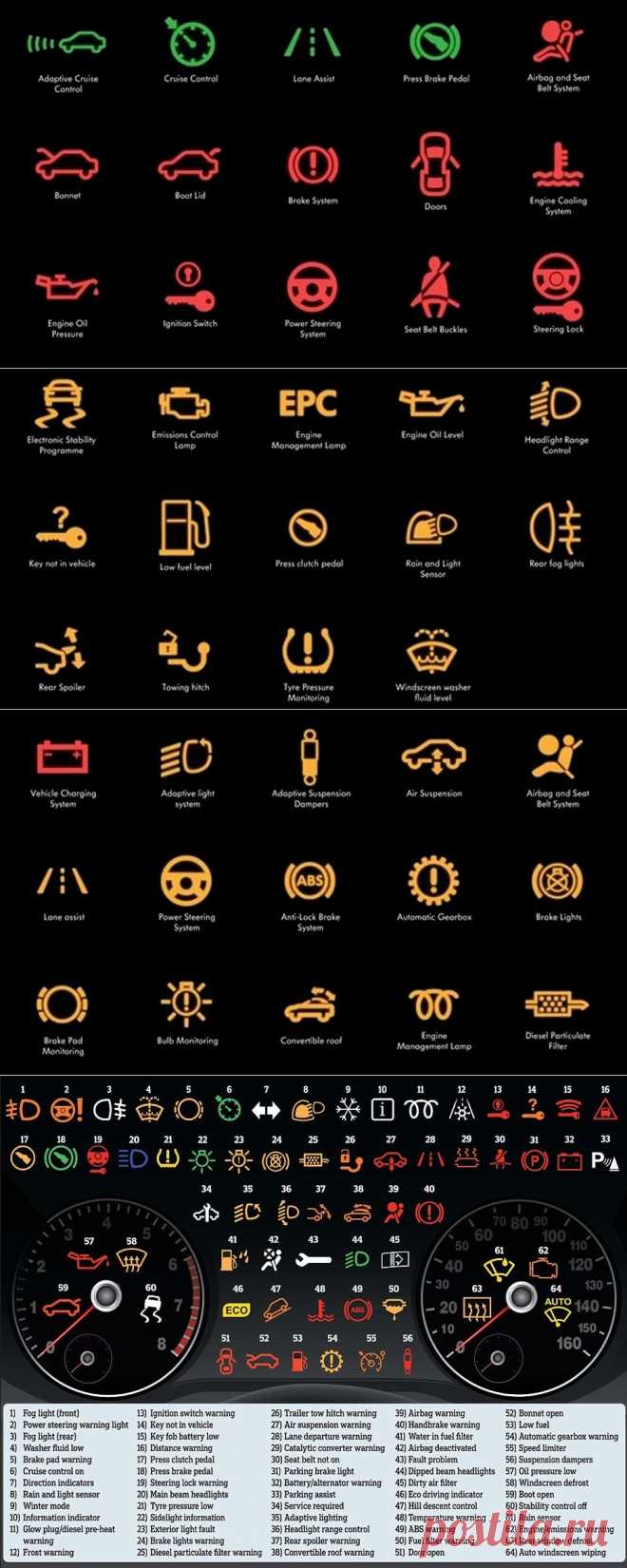 Символы, значки, индикаторы и обозначения приборной панели автомобиля.