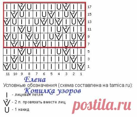 5 МОДНЫХ КАРДИГАНОВ НА ЛЕТО 2024 СПИЦАМИ! + Схемы узоров | Копилка узоров (Вязание спицами) | Дзен