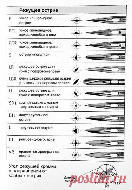 Выбор машинных игл для пошива кожи | Журнал Ярмарки Мастеров
