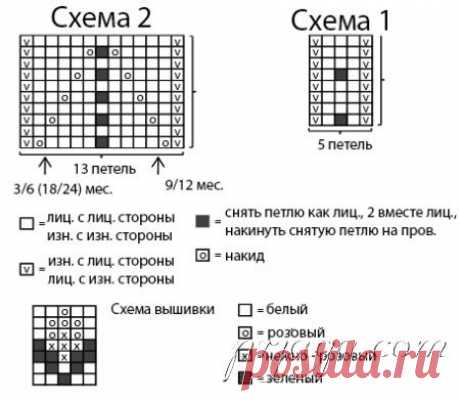 Платье для малышки спицами