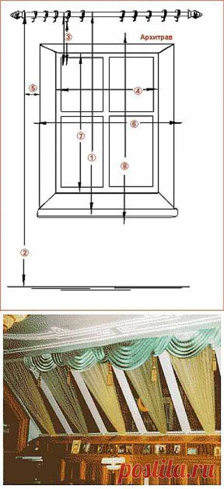 Выкройки для всех видов штор, часть 7. Шторы, портьеры, гардины. Городской стиль портьер. Типы окон - Пошив штор - Текстильный дизайн - Каталог статей - Дизайн, мебель, домашний уют, текстиль в интерьере