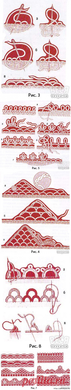 Игольное турецкое кружево часть 7 - основные приемы обвязки края