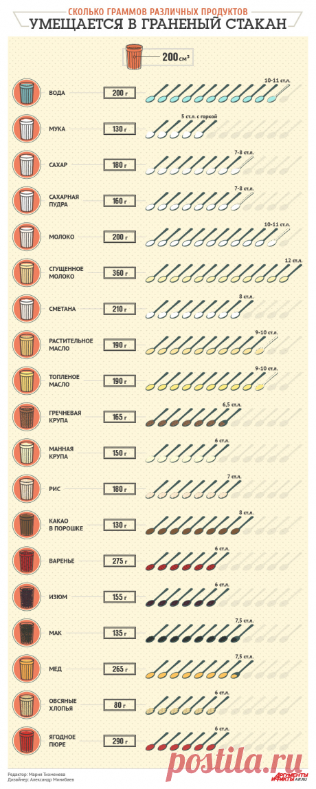 Сколько граммов различных продуктов умещается в граненый стакан | Аргументы и Факты