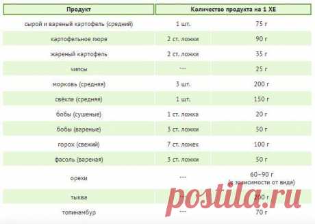 СКОЛЬКО УГЛЕВОДОВ МЫ СЪЕДАЕМ? / Спорт Сильных!