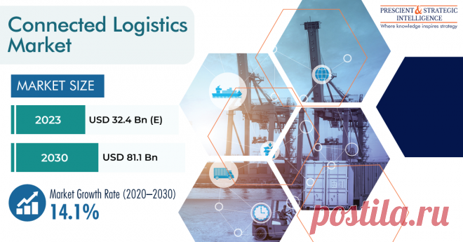 According to P&S Intelligence, the connected logistics market had a total value of USD 32.4 billion in 2023, and it will power at a rate of 14.1% by the end of this decade.